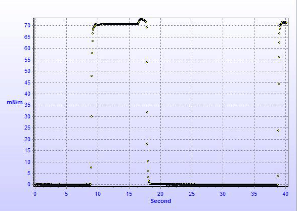 表面張力計用ソフトウェア