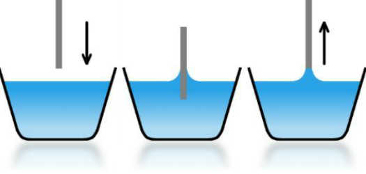 表面張力測定法-DuNouy Maximum Pull Force法