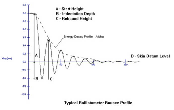 硬度・弾性測定装置 BLS780 専用ソフト