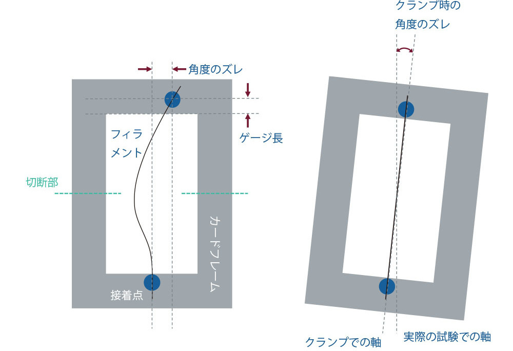 従来からの紙固定での問題点