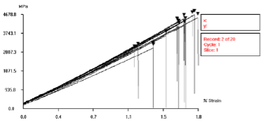 引張試験のグラフ