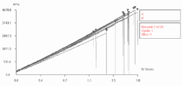 引張試験のグラフ