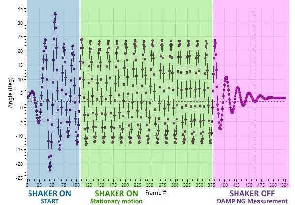 毛束の軸の角度や減衰効果も測定