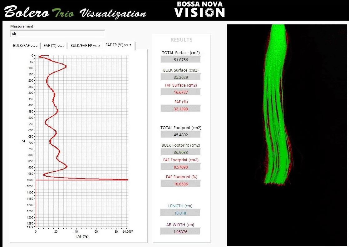 ボリューム/縮れに関する数値データ