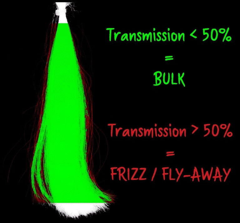 毛髪サンプルを透過した光の透過率を測定